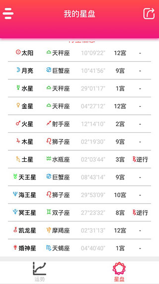 每日星座运势查询app2