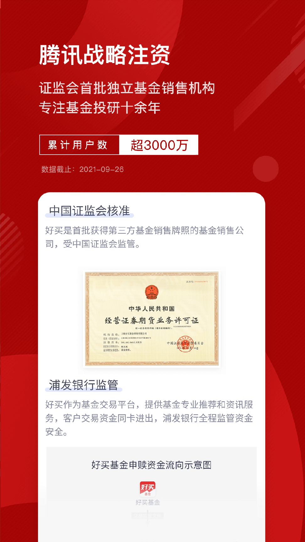 好买基金0