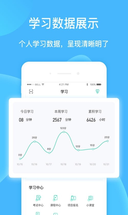 云赋能汽车行业知识学习1