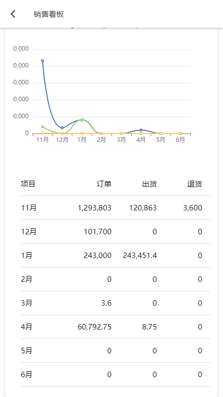 爱米椒贸易2