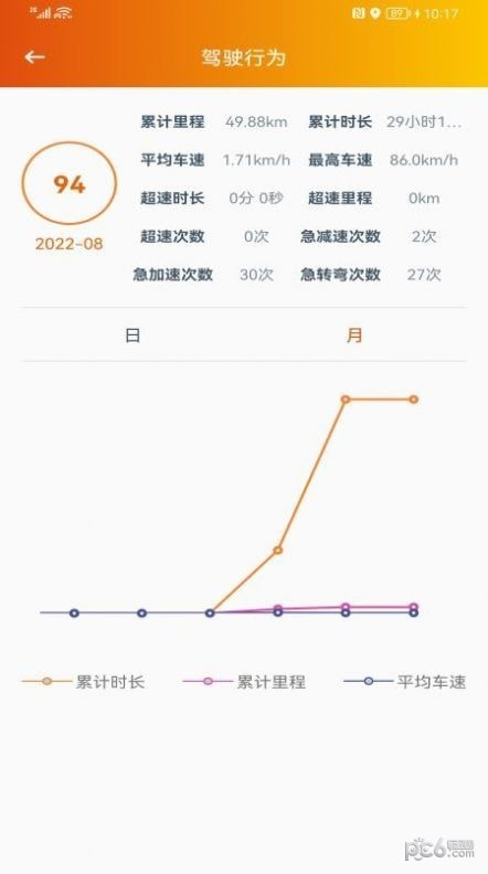 突破者4