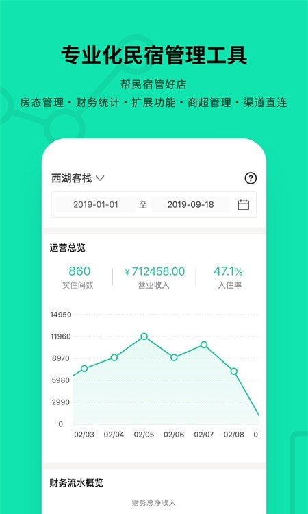 云掌柜(民宿管理)0