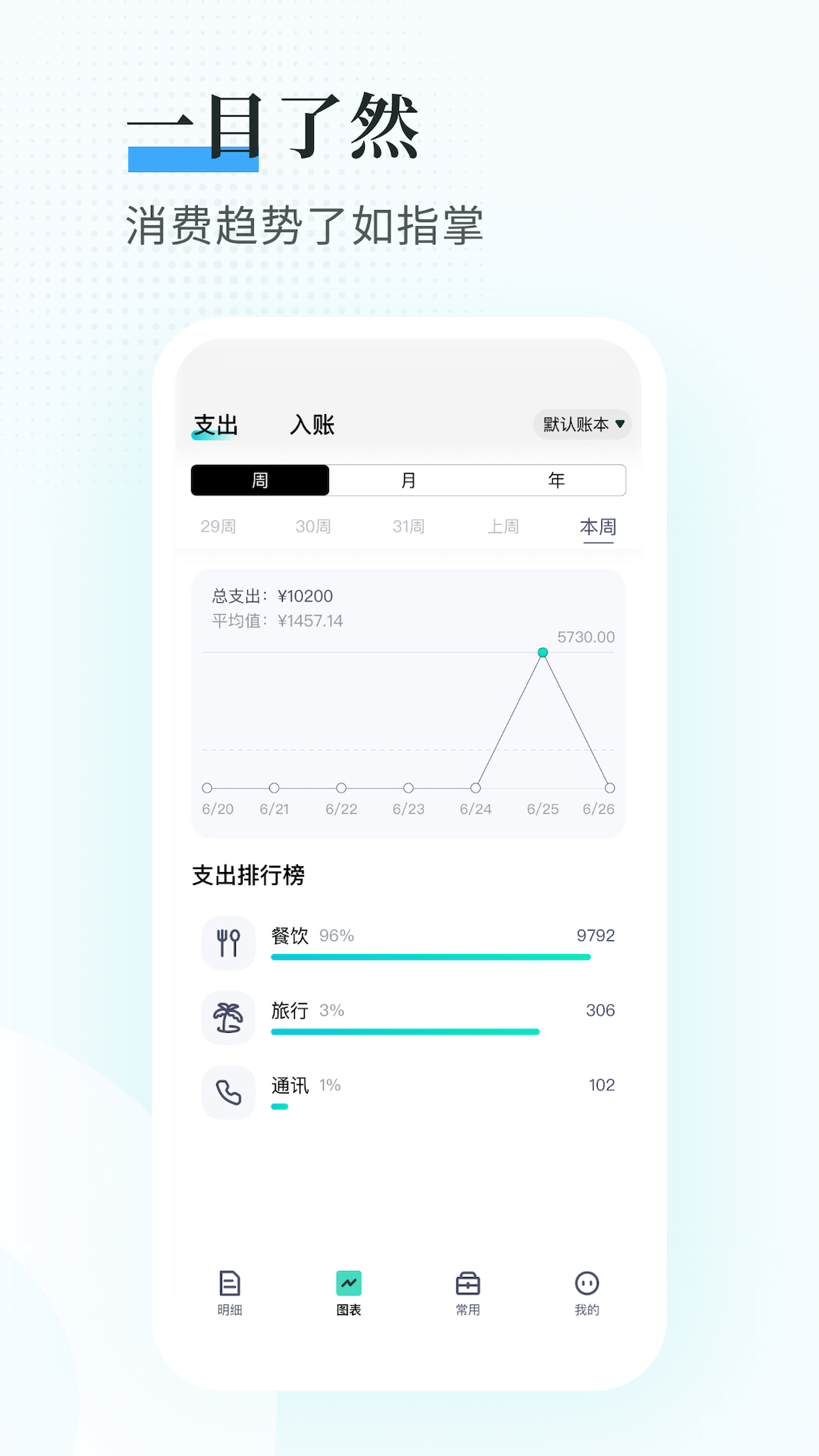 趣记账下载安装2