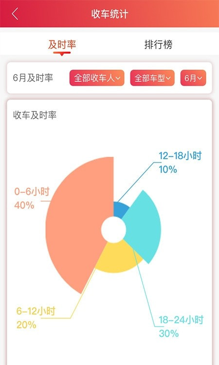 安吉助手Plus3