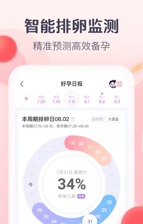 宝宝树孕育分享0