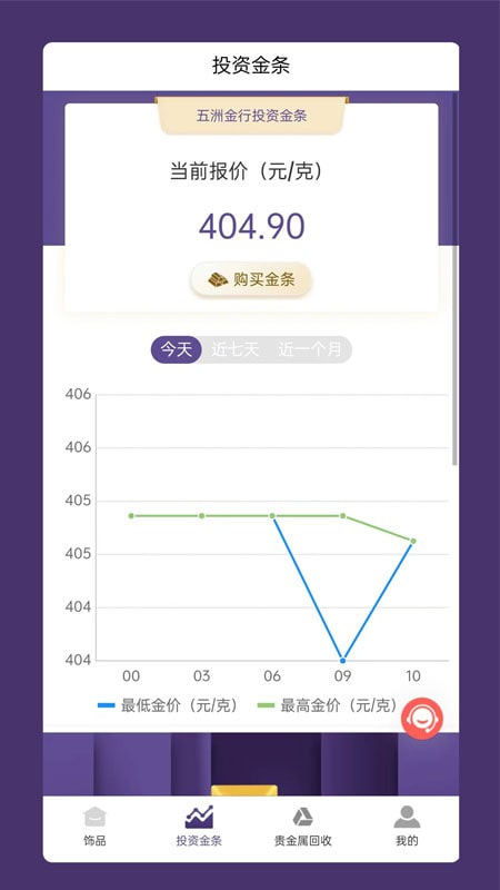 五洲金行3