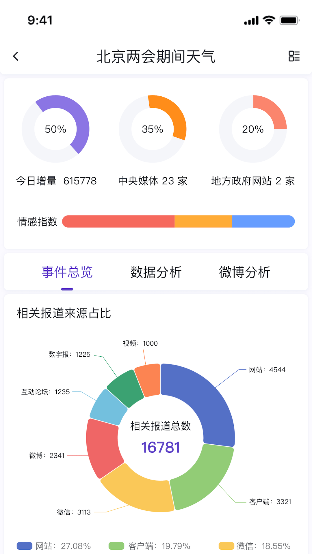 灯塔智析0