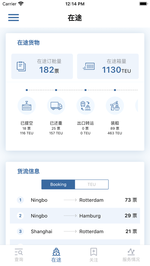 中远海运集运2