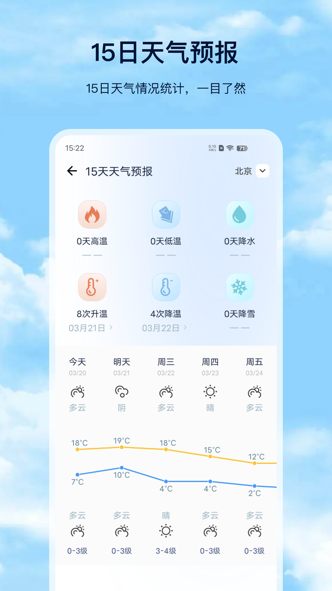 天气预报Pro0