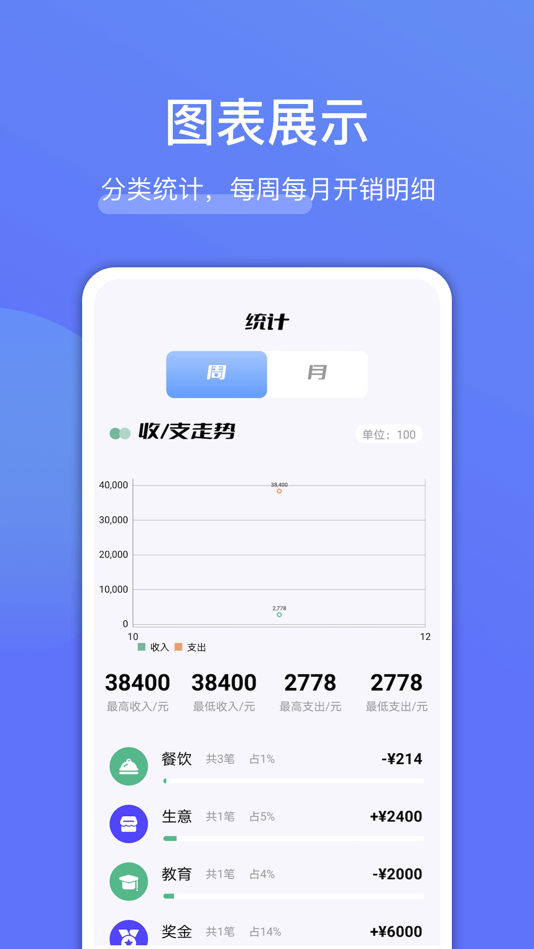 存点钱1