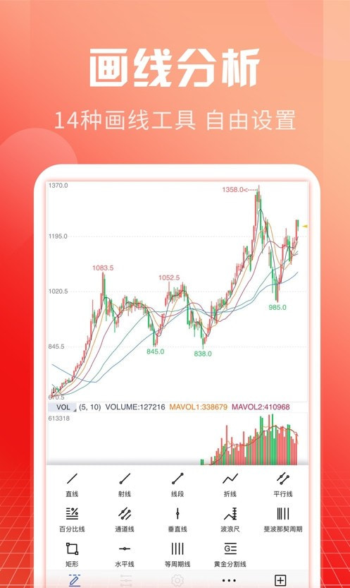 申万期货1