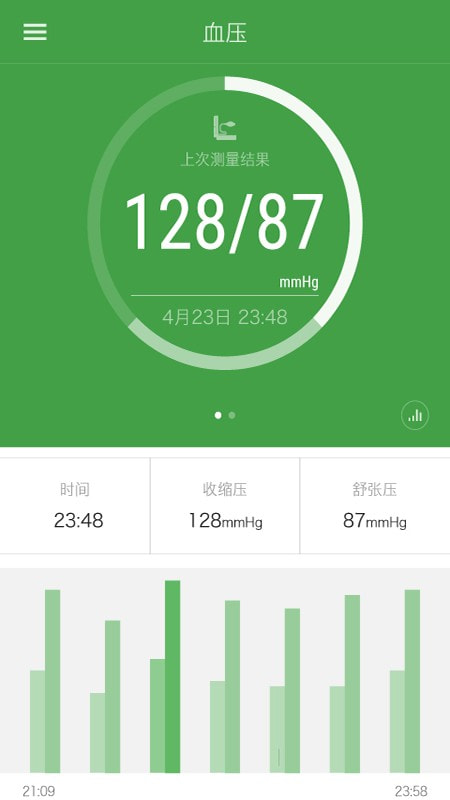 iband3