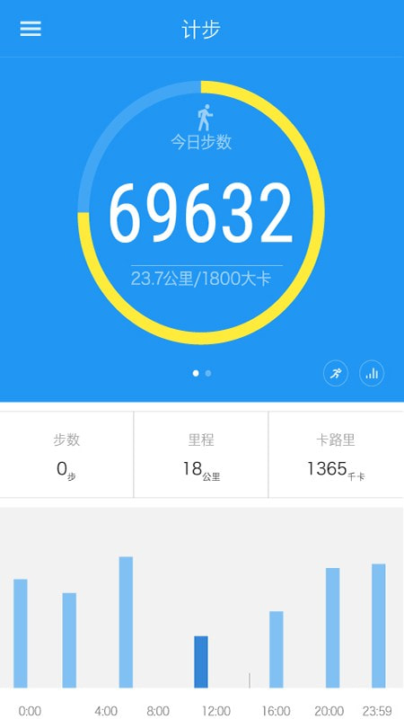 iband0