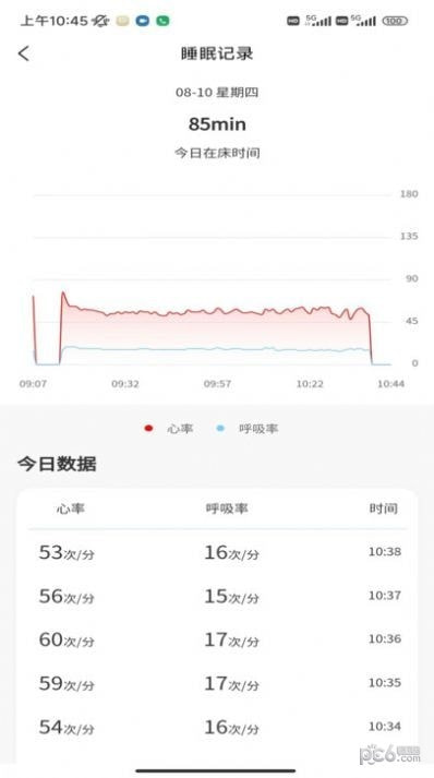 正大医云2