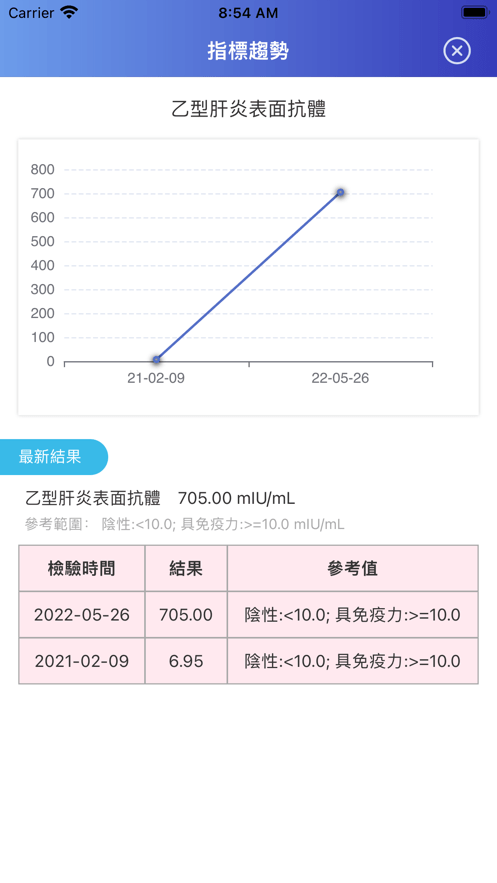 鏡湖通2