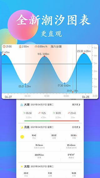 潮汐表0