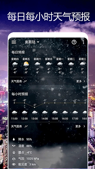 卫星天气预报王3