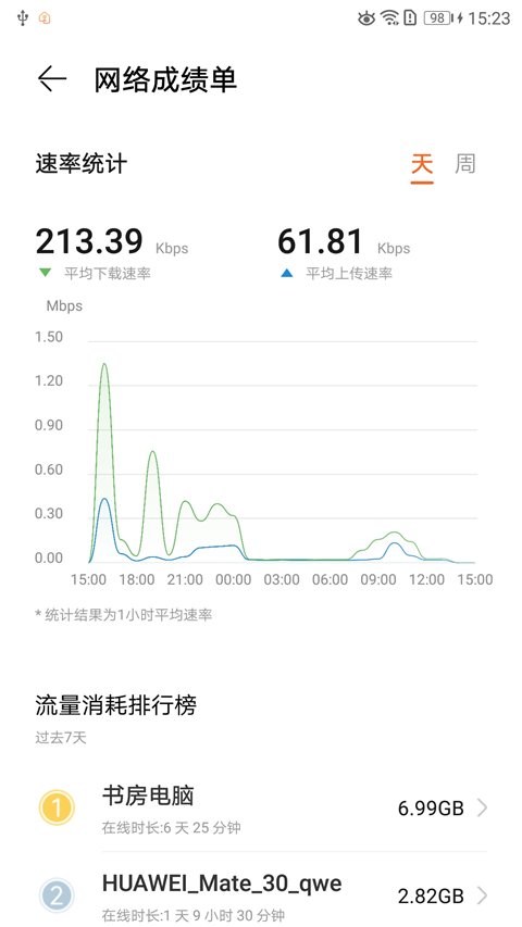 LinkHome2