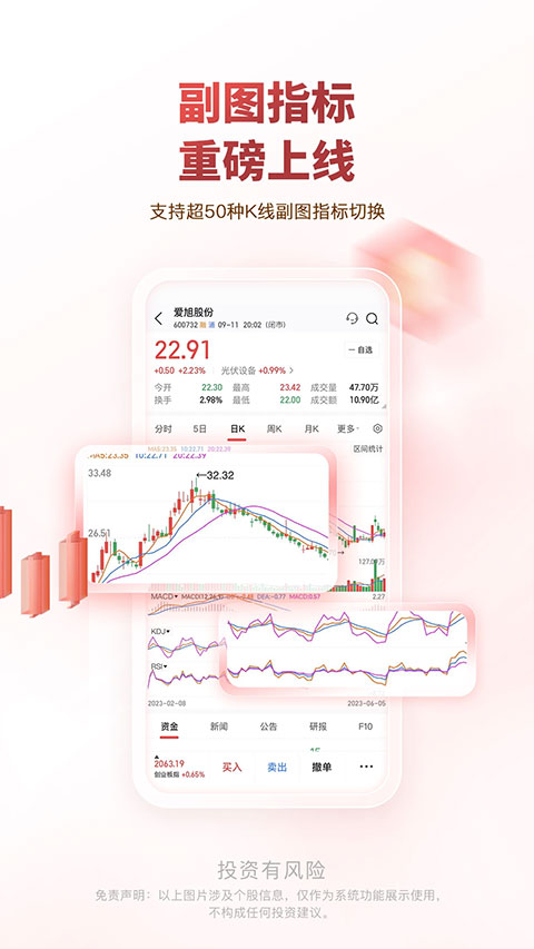 中邮证券2